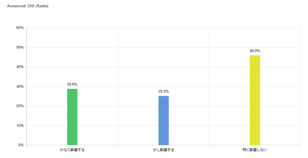 indonesia-g20-in-bali_graph