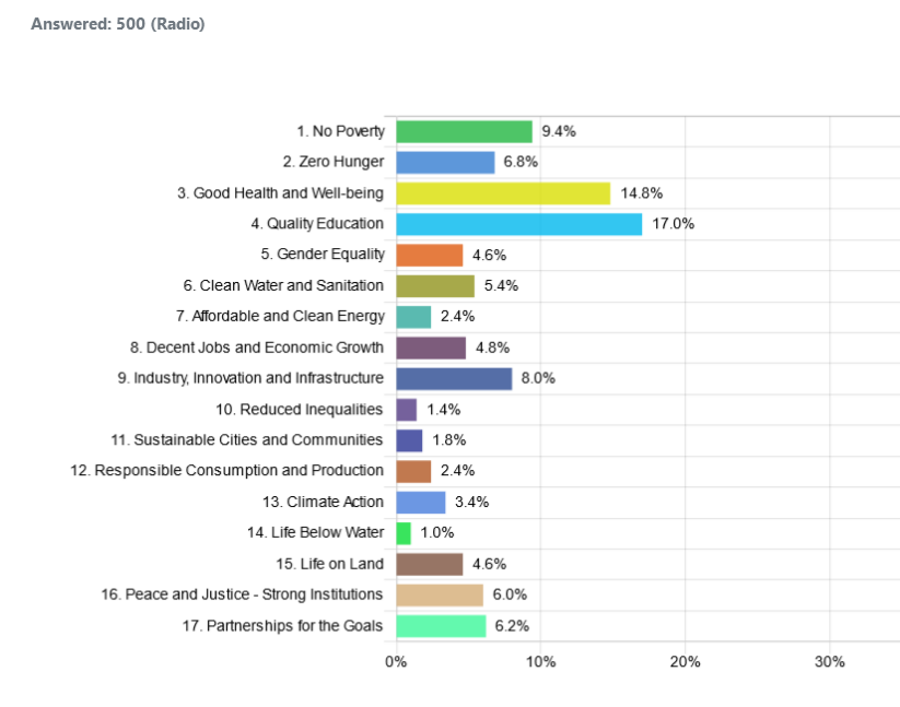 indonesia-interested-in-sdgs-vol.3_graph