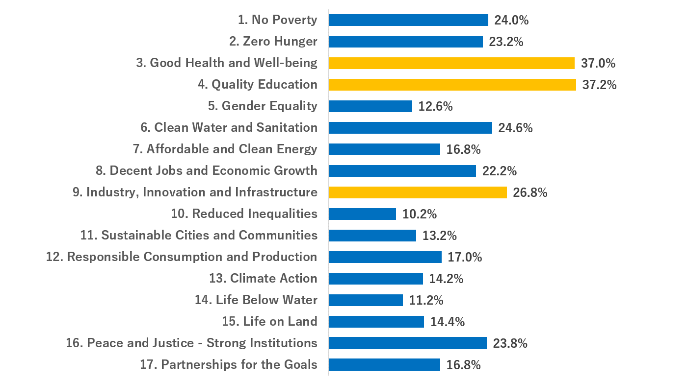 indonesia-interested-in-sdgs-vol.4_graph