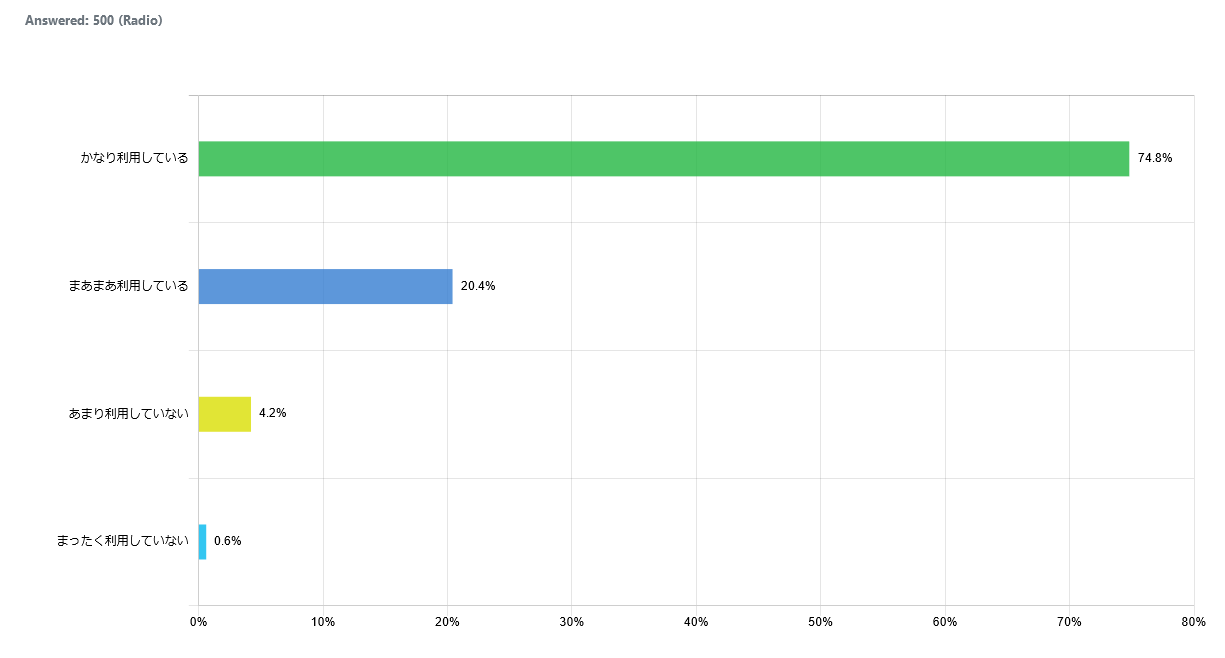 indonesia-abaut-youtube-vol.1_graph