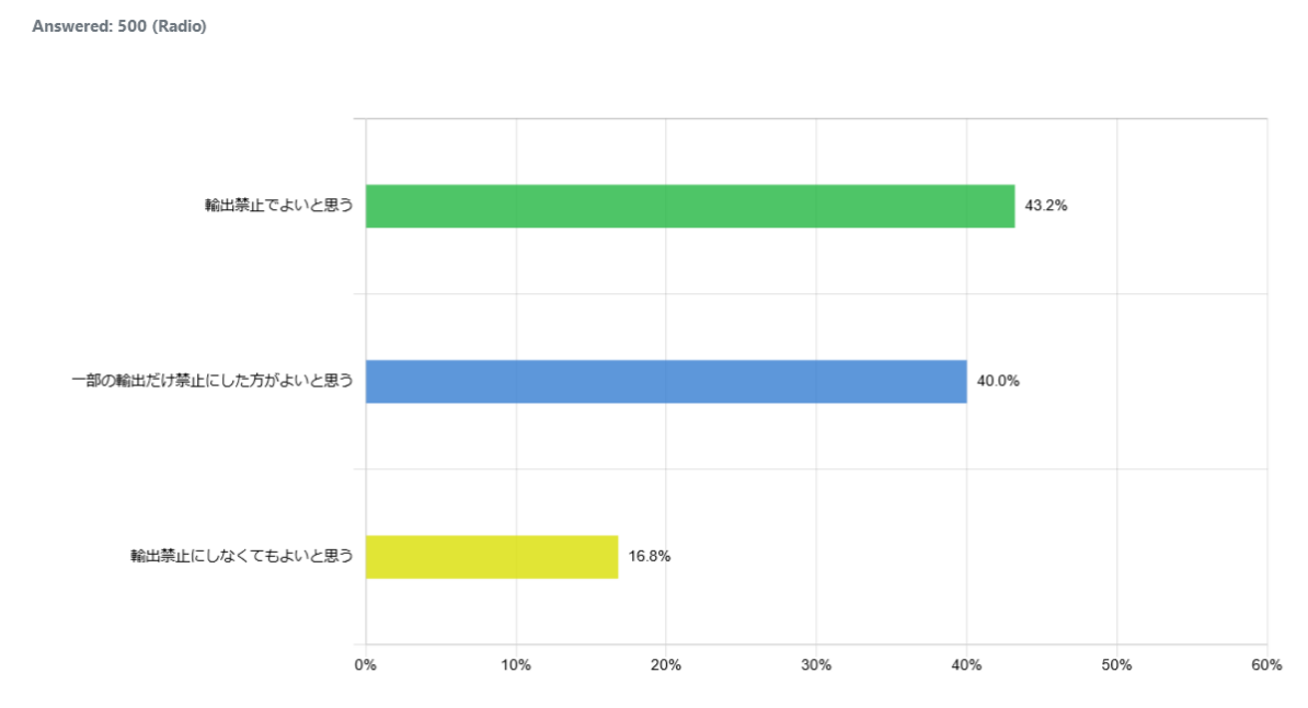 indonesia-about-bauxite_graph