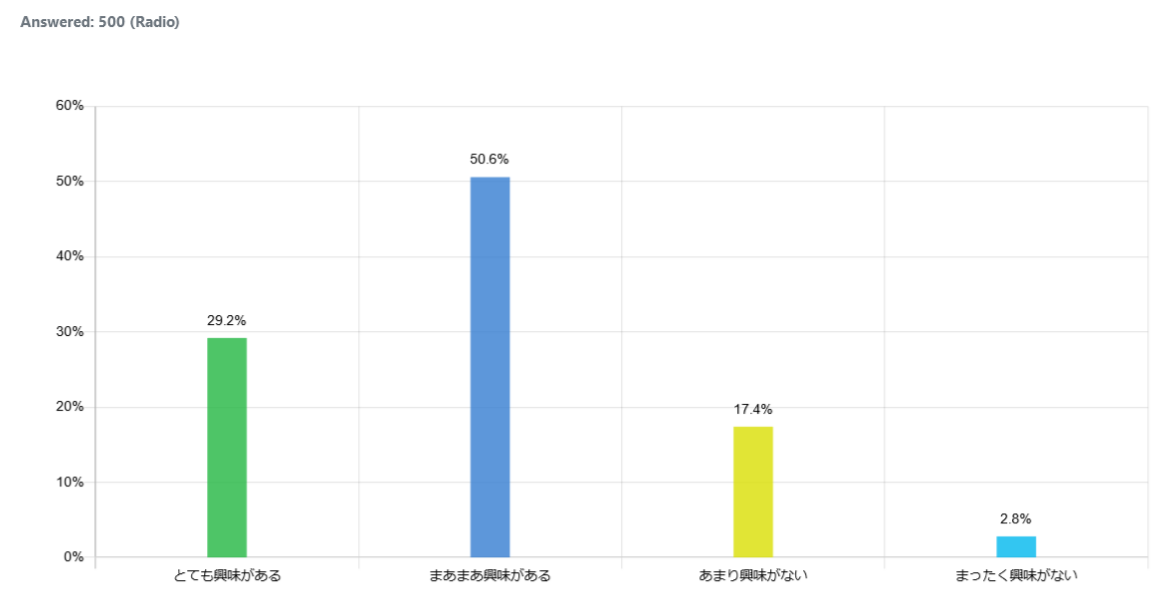 indonesia-about-ecology_graph