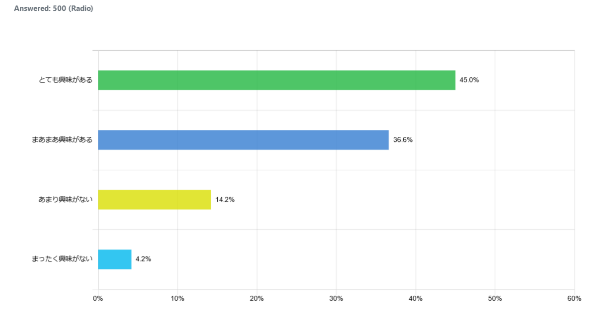 indonesia-about-esports-vol.1_graph