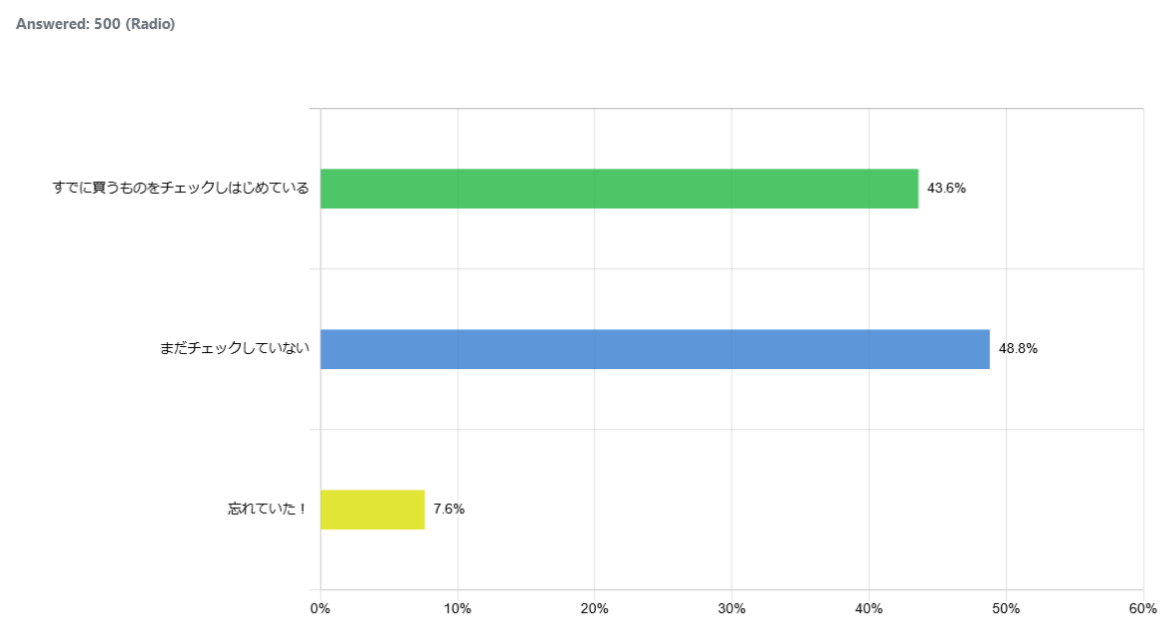 indonesia-about-harbolnas-vol.1_graph