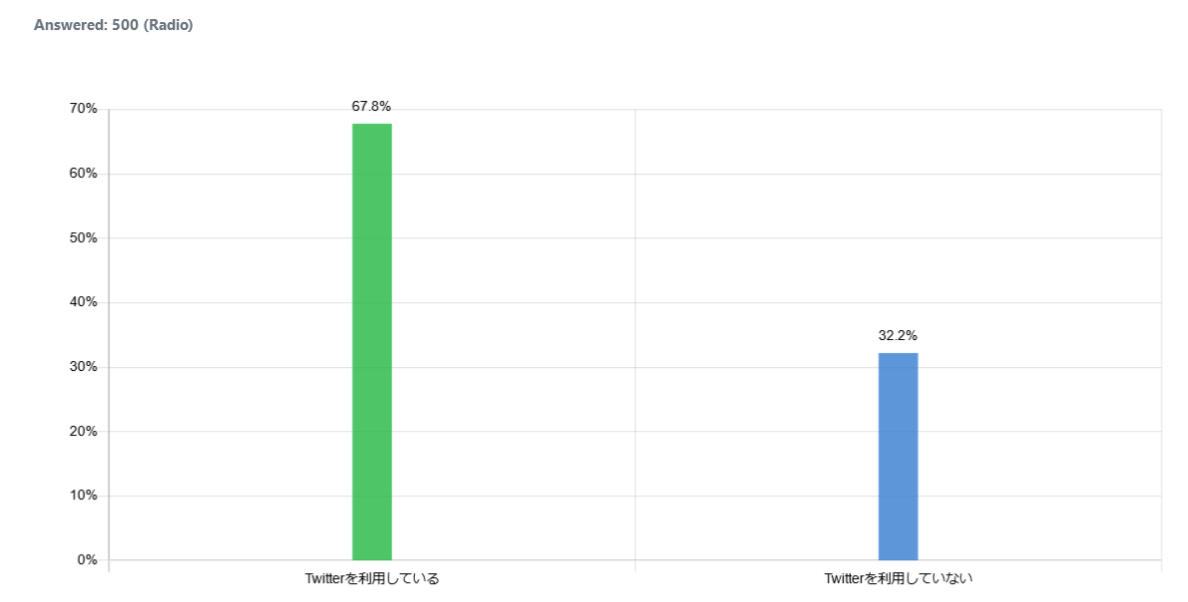 ndonesia-about-twitter_vol.1_graph