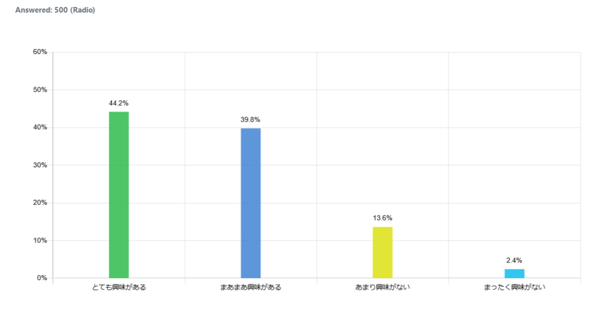 indonesia-ev-e-bike-vol.1_graph