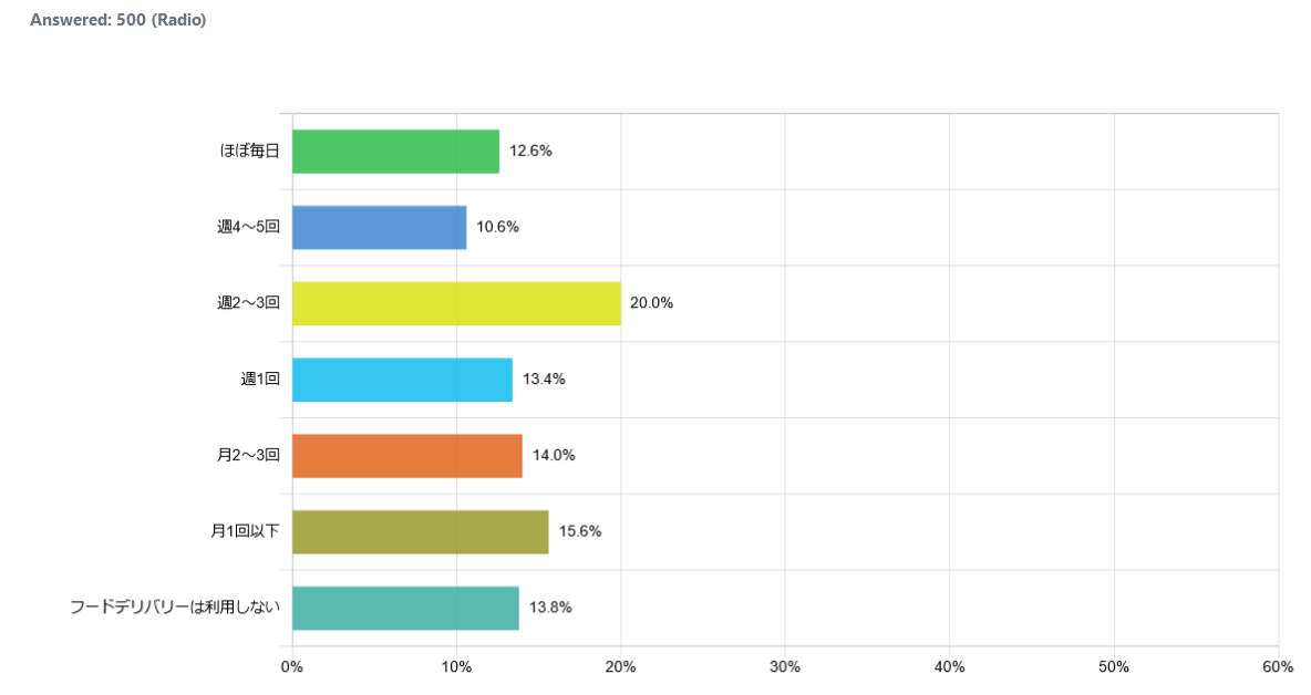 indonesia-food-delivery-situation-vol.1_graph