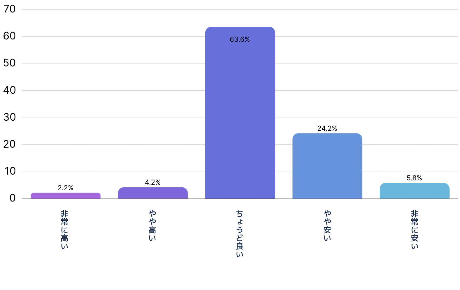 Glicoキャンディの価格についてどう思いますか？