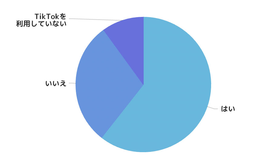 TikTokで企業や特定ブランドの公式アカウントをフォローしていますか？
