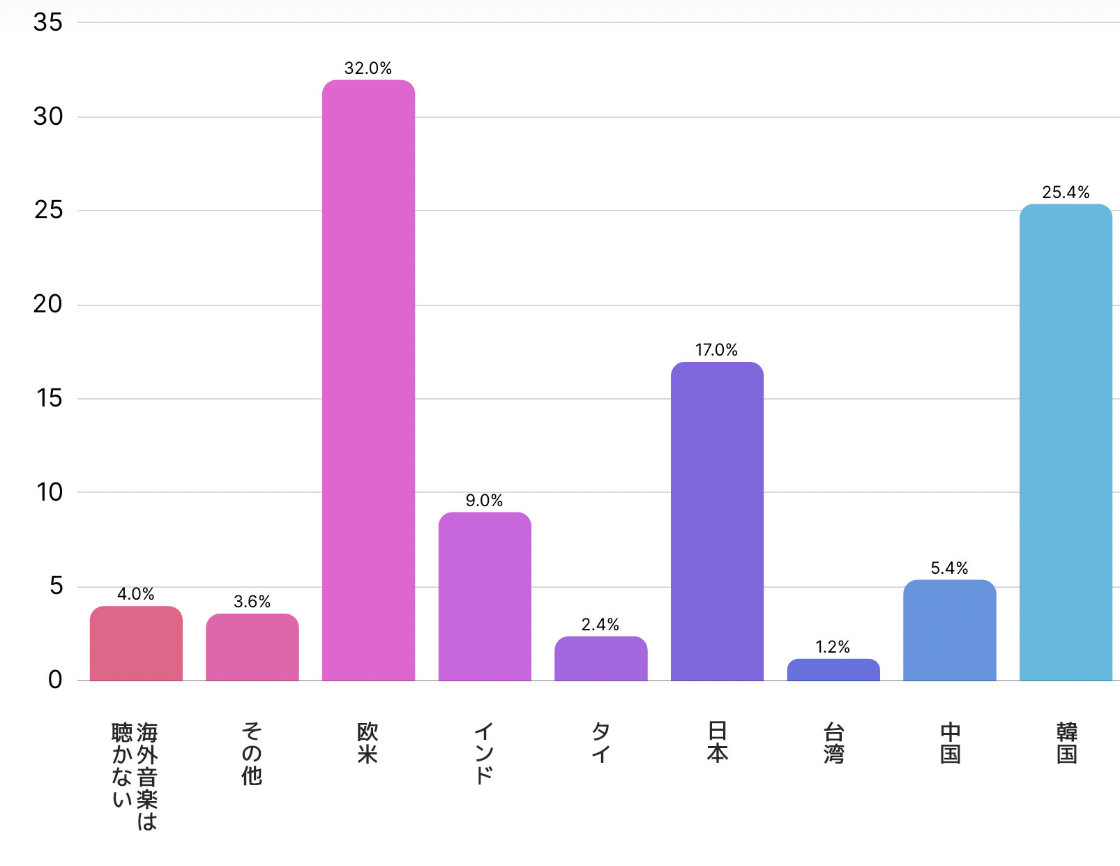 インドネシア人が好きな海外エンタメ