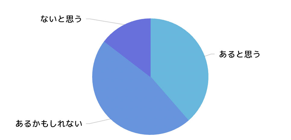 宇宙に生命が存在する惑星はあると思いますか？