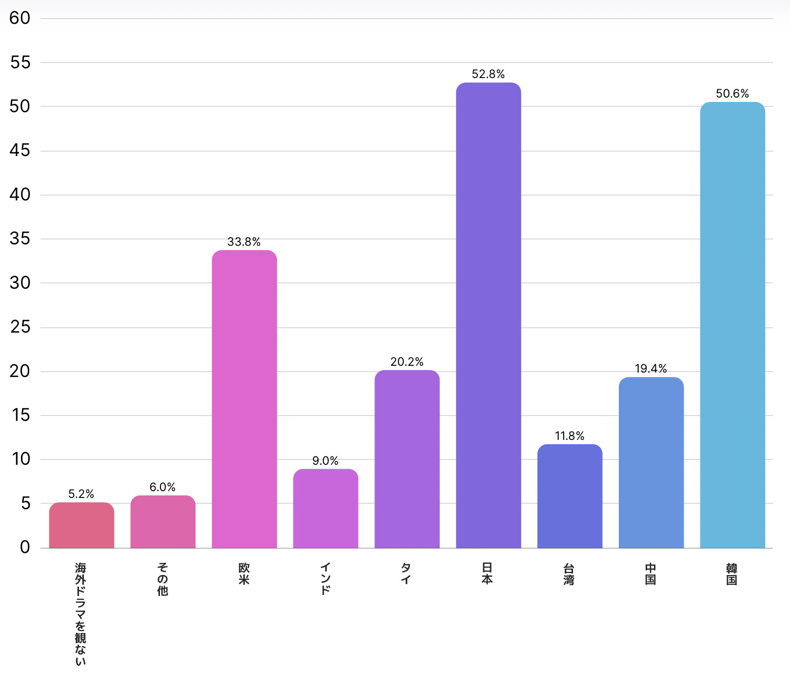 最も好きな海外ドラマはどの国の作品ですか？